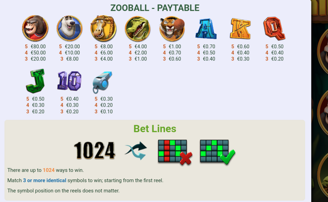 zooball paytable