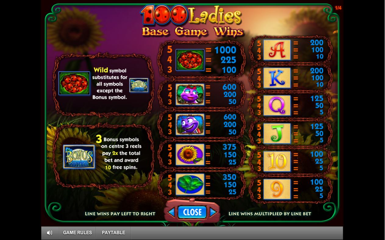 100 Ladies IGT paytable