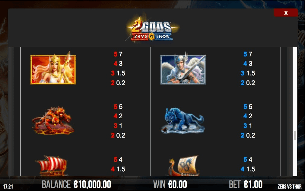 2 Gods Zeus vs Thor slot game paytable