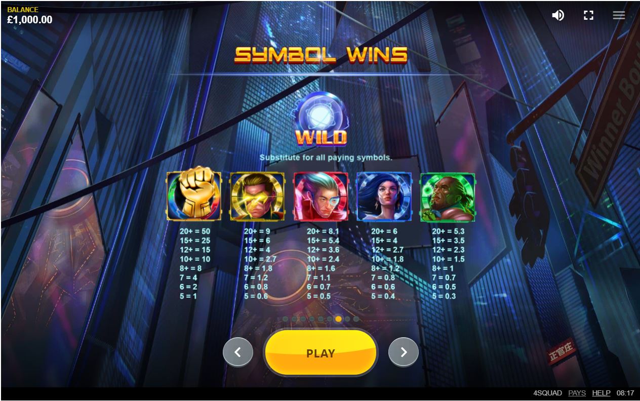 How to Play the 4Squad Slot