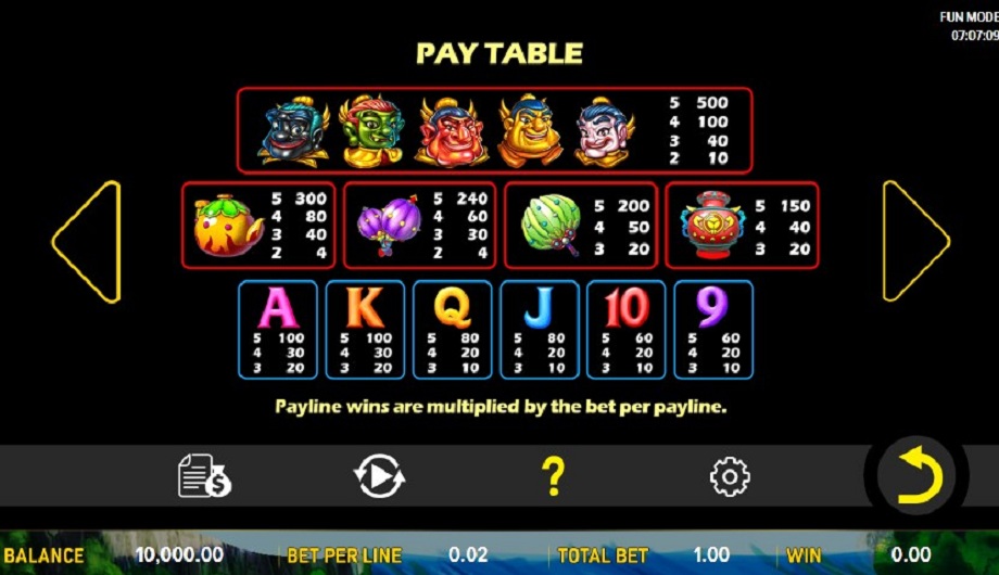 5 ghosts paytable 