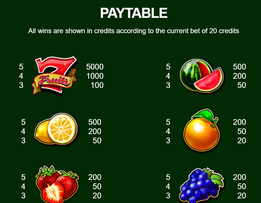 500 juicy fruits paytable