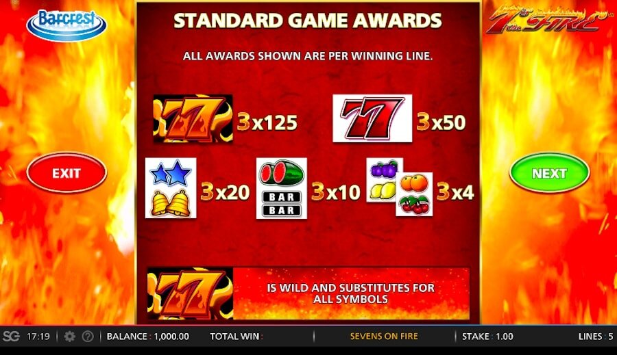 Barcrest Games 7s On Fire Slot Bonus Prizes