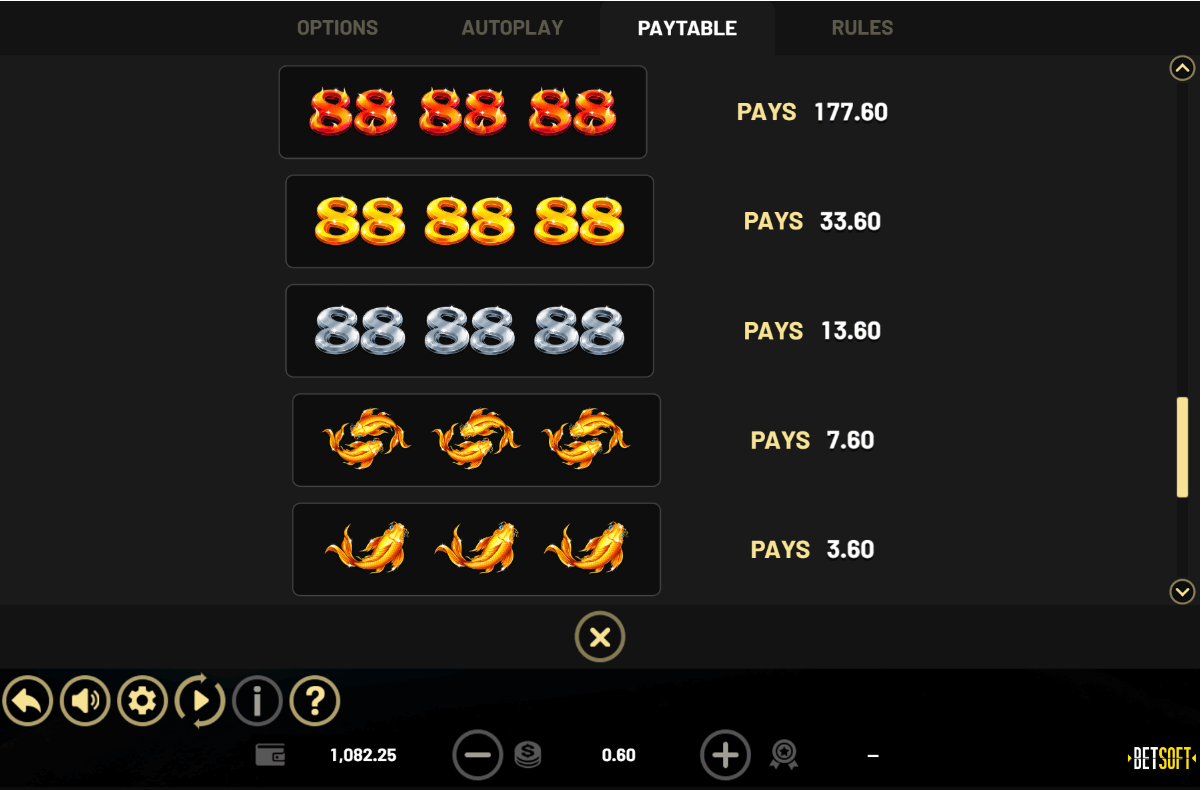 88 Frenzy Fortune Online Slot Game Paytable