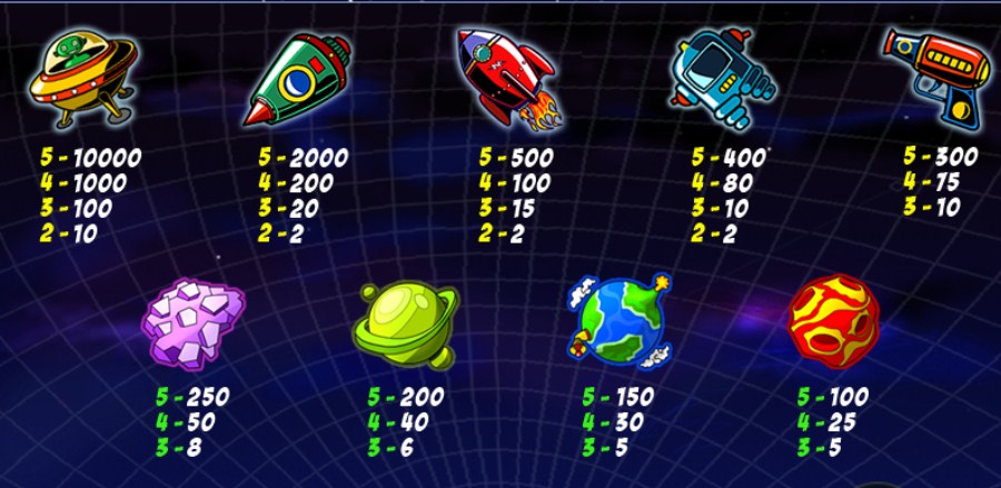 Adventures in Orbit online slot game paytable