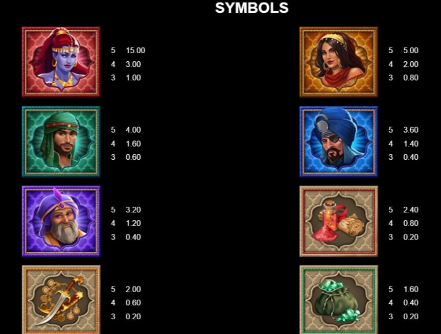 MICROGAMING_ALIYAS_WISHES_SLOT_PAYTABLE