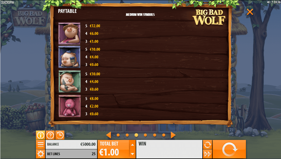 Big Bad Wolf Quickspin Online Slot Game Paytable