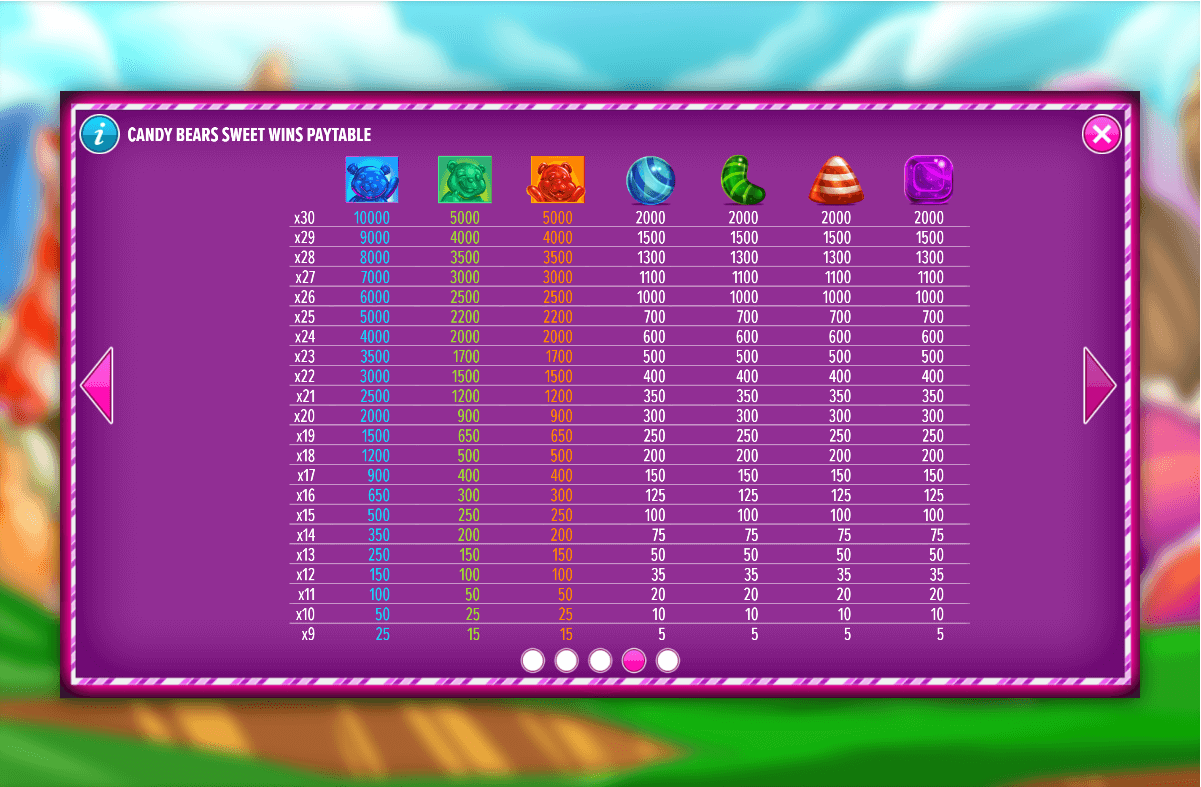 Candy Bears Sweet Wins Online Cards Game Paytable