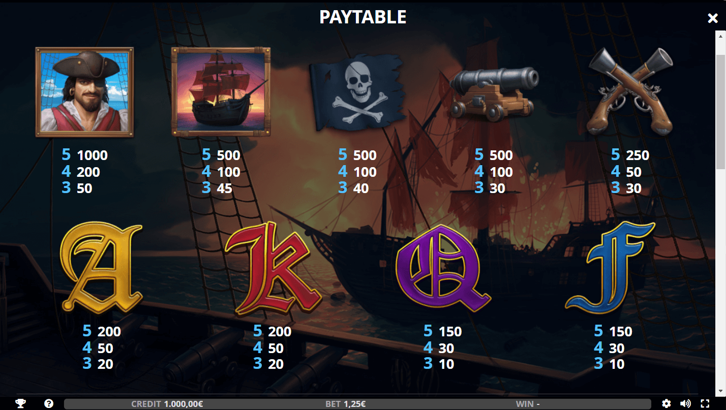 Captain Bloodgold Online Slots Game Paytable