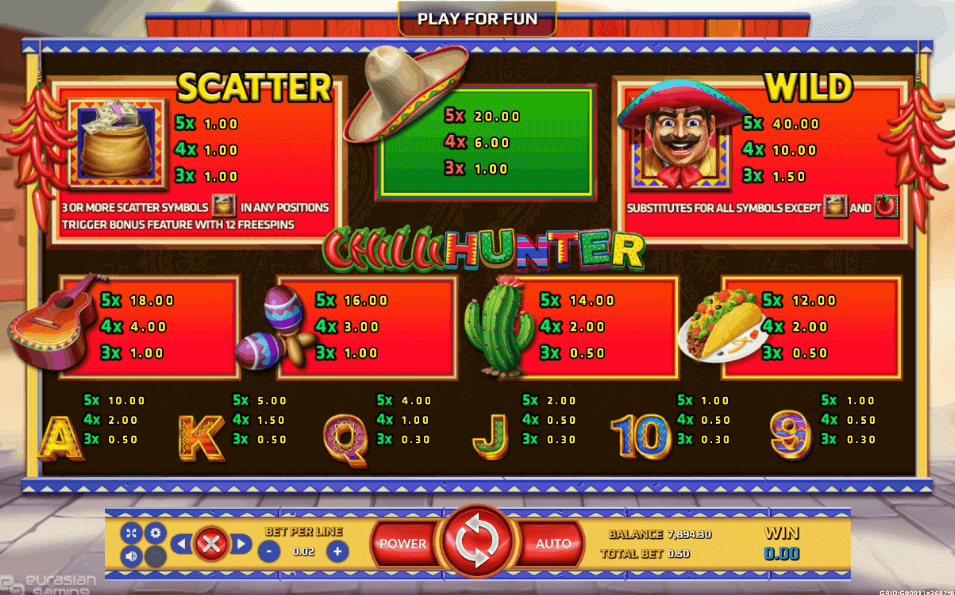 Chilli Hunter Online Slots Game Paytable