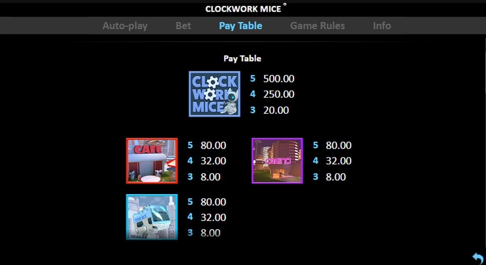 Clockwork Mice Slot Review, Bonuses & Free Play (95.45% RTP)