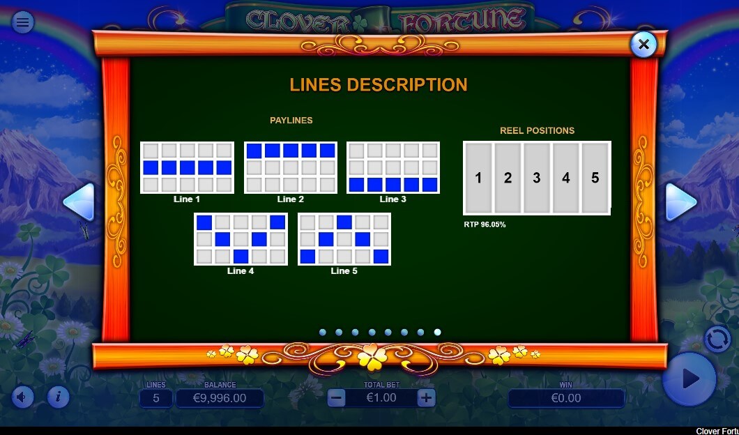 Clover Fortune Online Slots Game Features