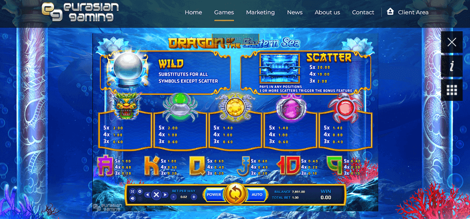 Dragon Of The Eastern Sea Online Slots Game Paytable
