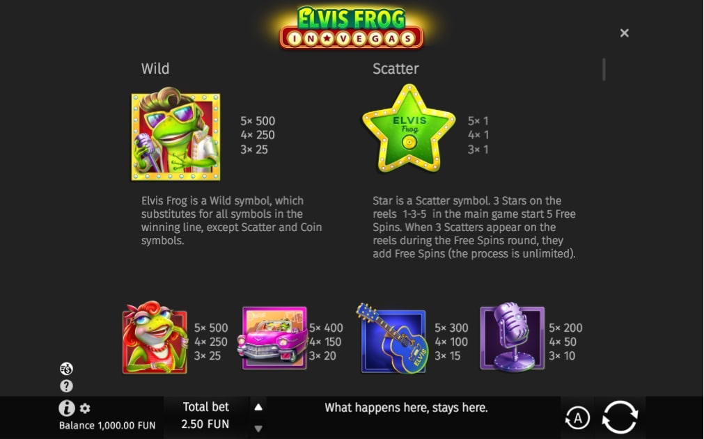 BGaming_Elvis_Frog_In_Vegas_Slot_Paytable