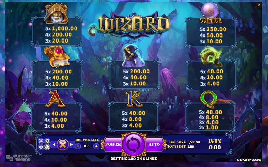 Eurasian Gaming Wizard Online Slots Game Paytable