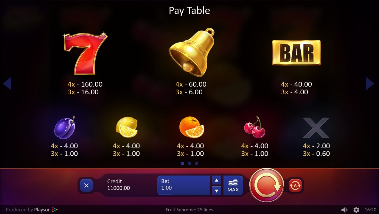 Playson Fruit Supreme Slot Paytable