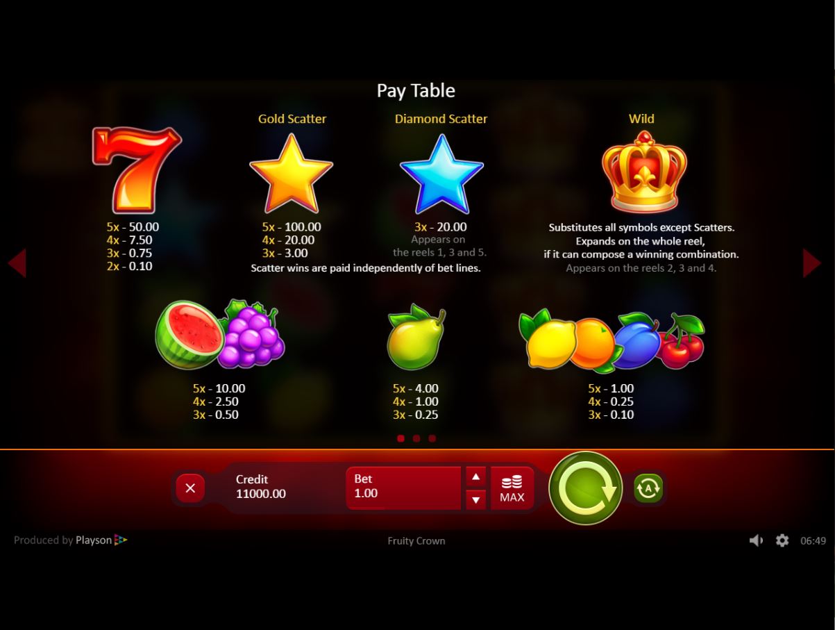 PLAYSON_FRUITY_CROWN_SLOT_PAYTABLE