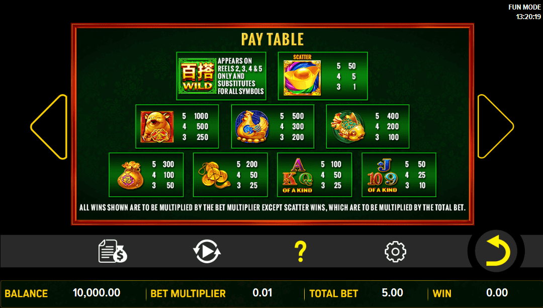 Golden Piggys Fortune Supreme Slots Game Paytable