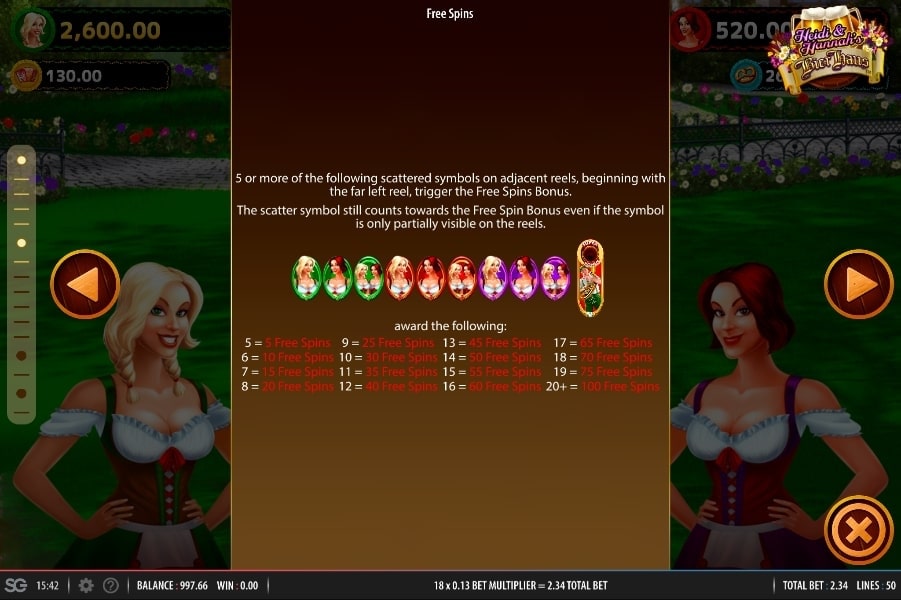 Heidi Hannah Bier Haus slot bonus