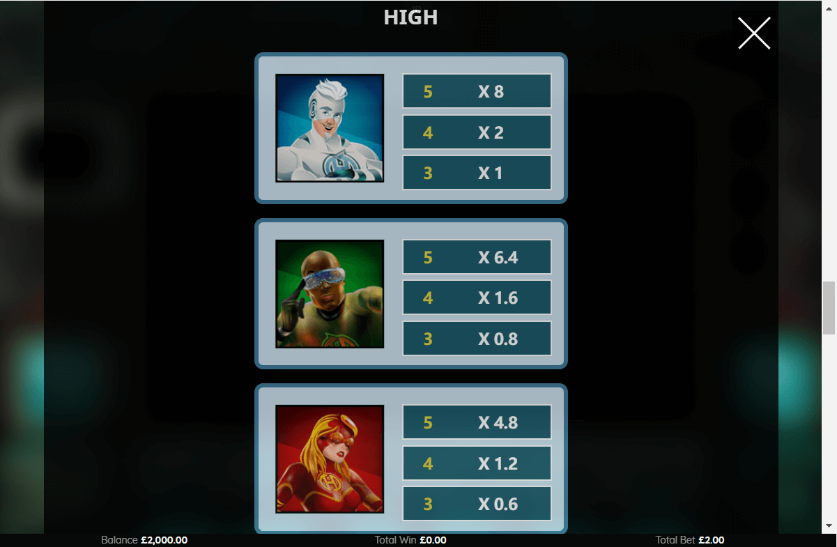 Heroes of Spin Online Slots Game Paytable