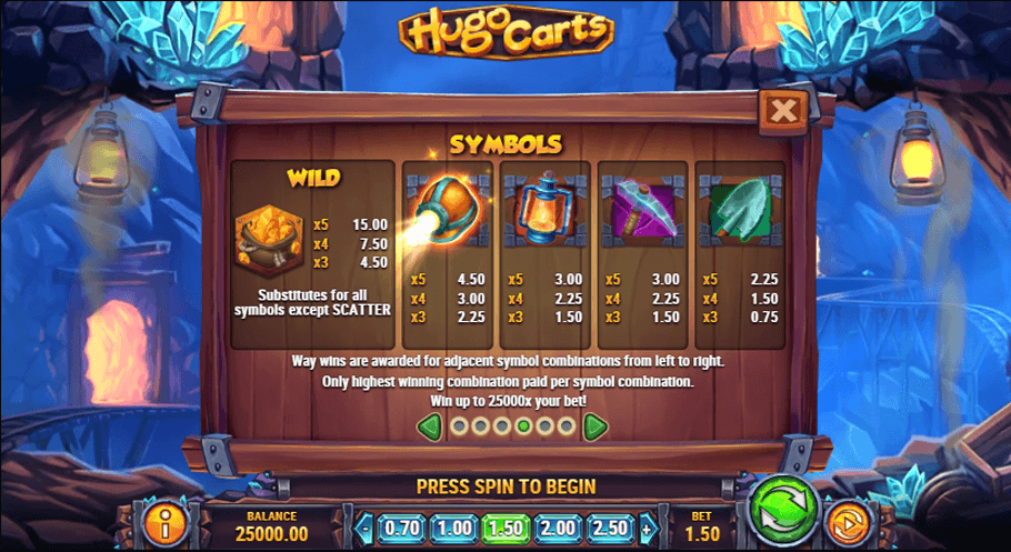 Hugo Carts online slot game paytable