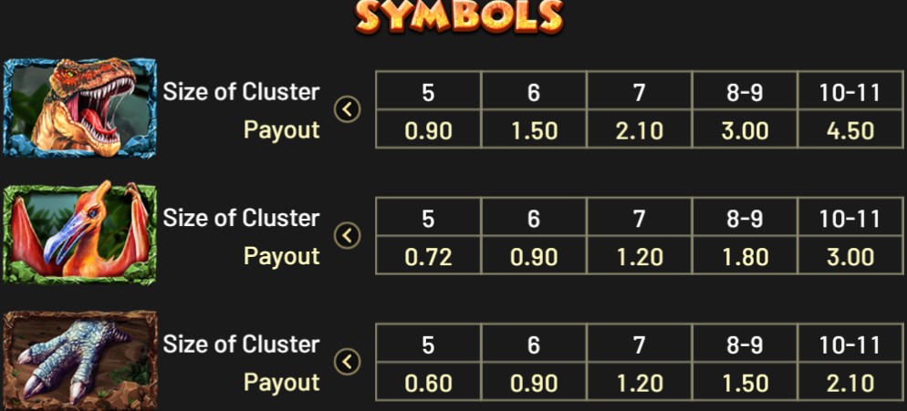 BetSoft Lava Gold Slot Paytable