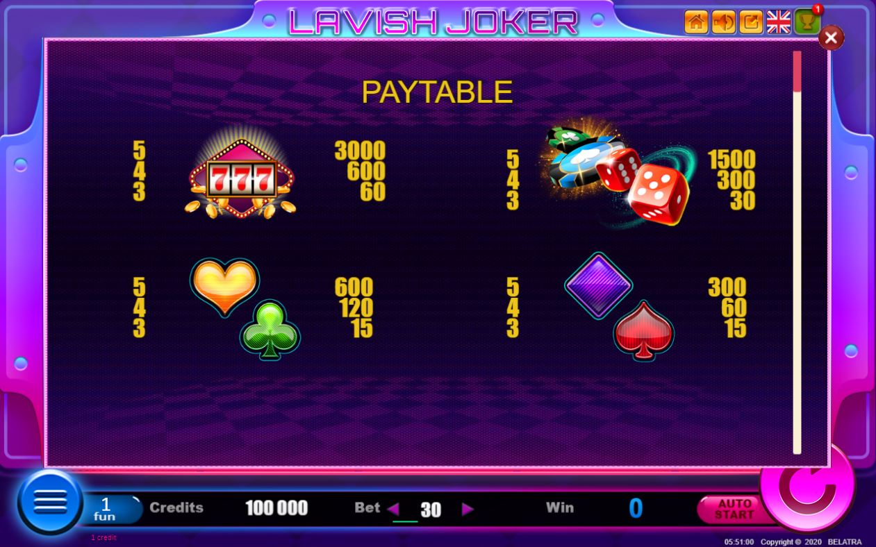 Lavish Joker slot paytable