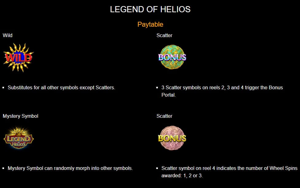 Legend of Helios symbols payout
