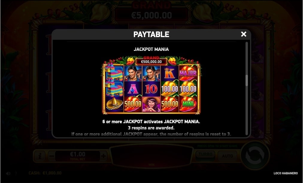 Loco Habanero slot bonus