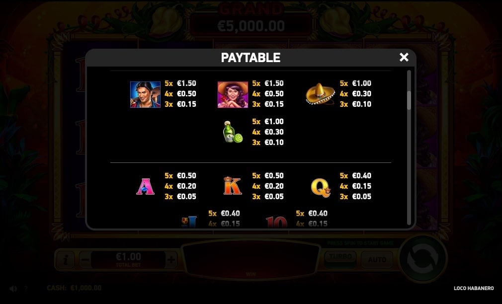 Loco Habanero paytable
