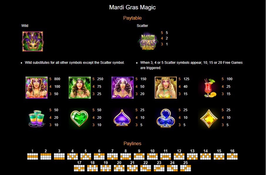 Mardi Gras Magic Online Slots Game Paytable