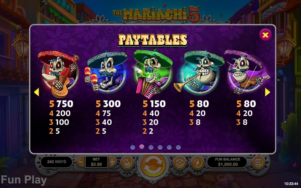 RTG Mariachi 5 Slot Game Symbols