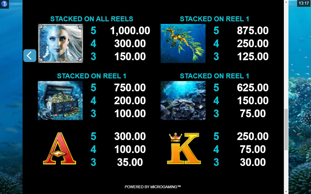 MicroGaming Ariana slot overview review slotsmate symbols scatter