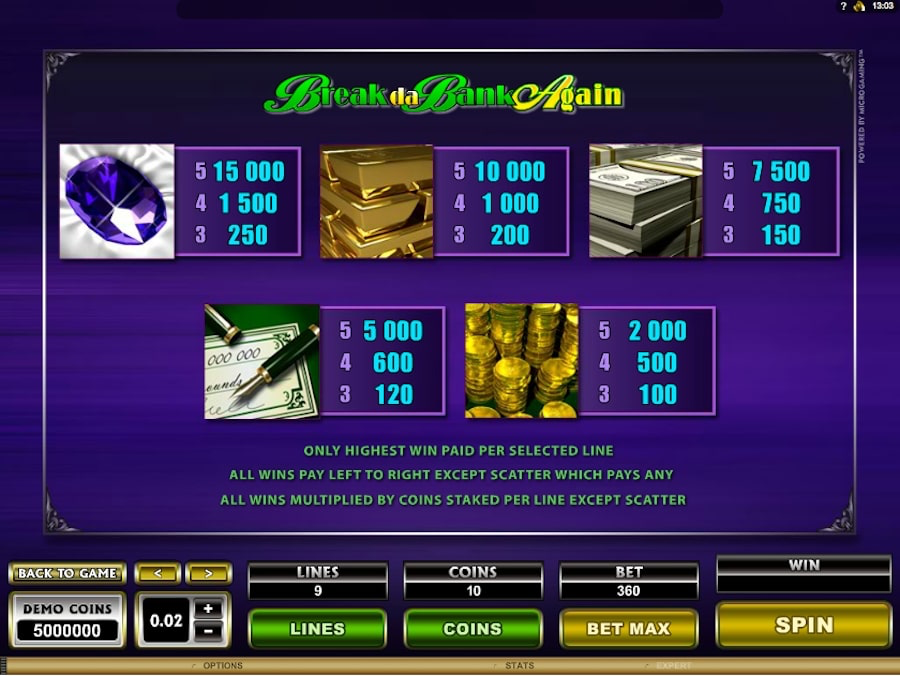 MicroGaming Mega Spin Break Da Bank Again Slot Overview review casino payout