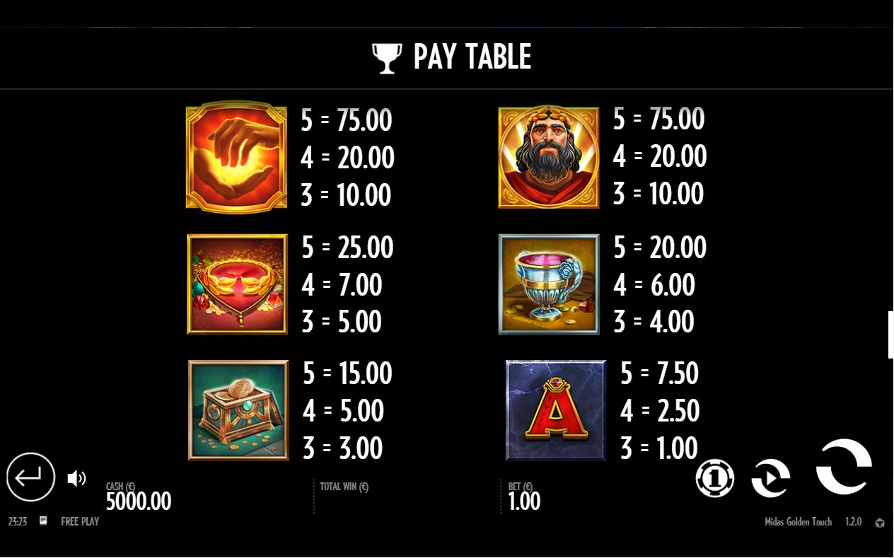 Midas Golden Touch online slot game paytable