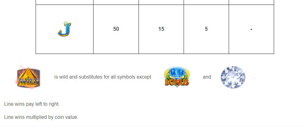 Mistress of Egypt Diamond Spins Online Slots Game Paytable