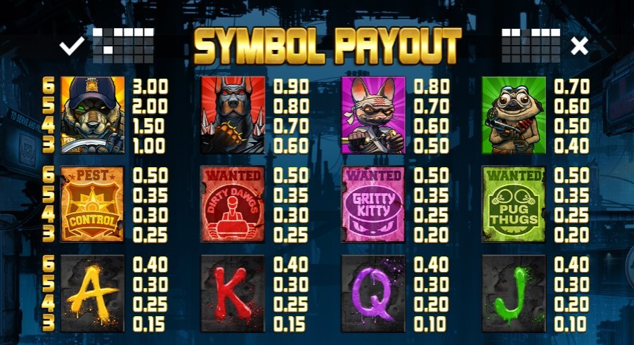 Nitropolis 2 paytable