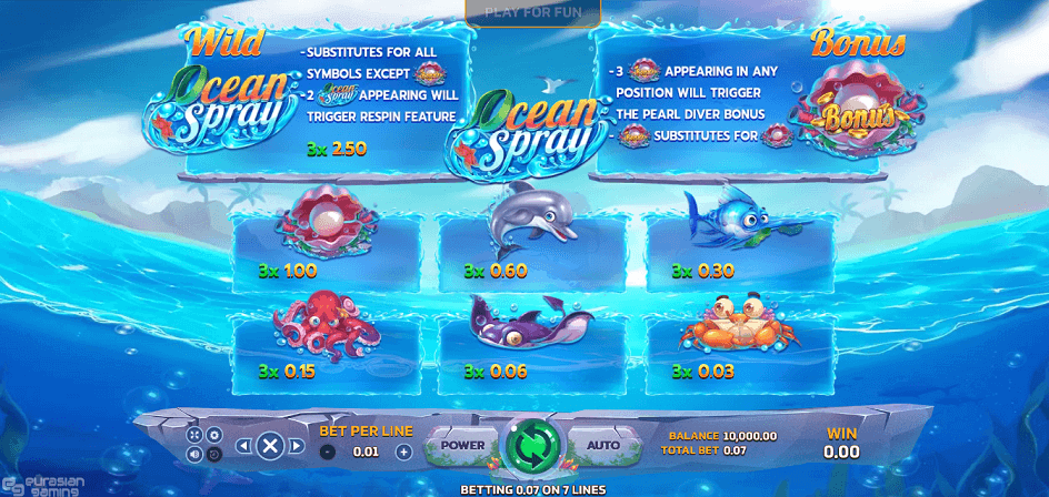 Tabel Pembayaran Permainan Slot Online Ocean Spray
