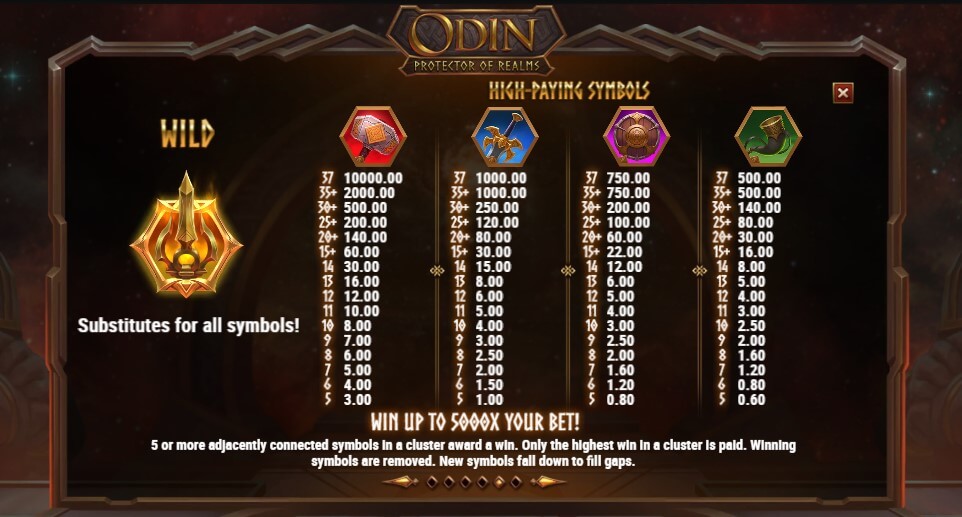 Odin Protector of Realms Online Slots Game Paytable