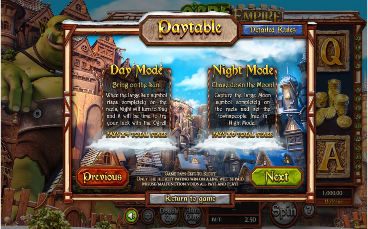 BetSoft Ogre Empire Slot Features