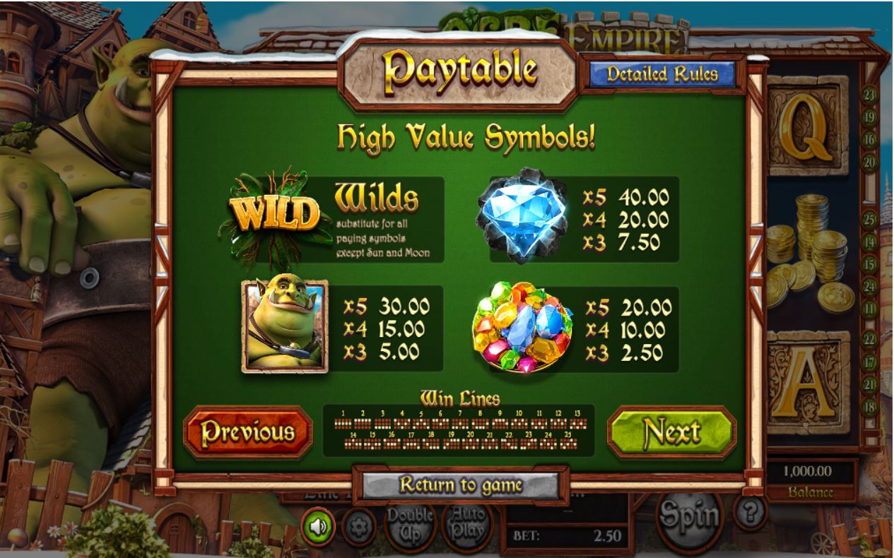 BetSoft Ogre Empire Slot Symbols