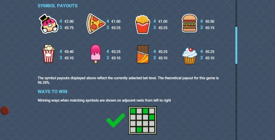 Om Nom Online Slots Game Paytable