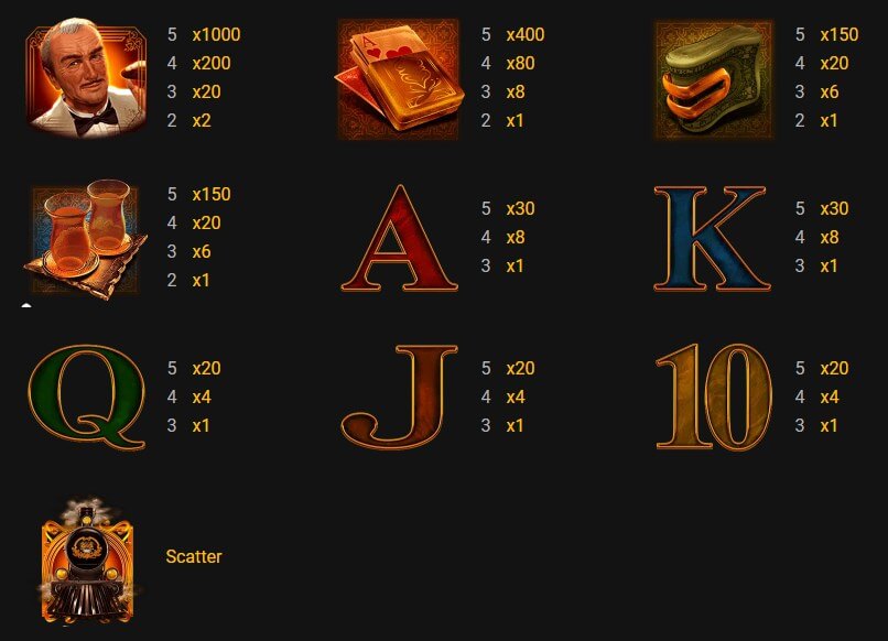 Orient Train Online Slots Game Paytable