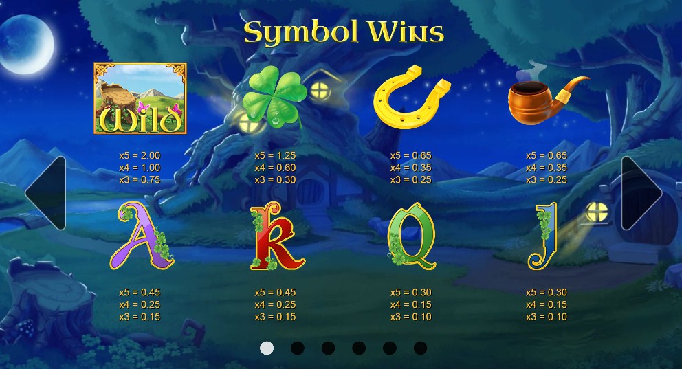 Patrics Riches online slot game paytable