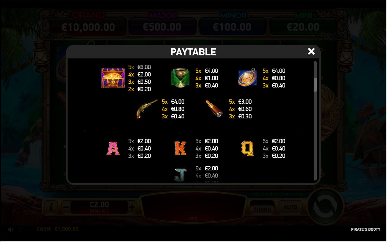 RUBY_PLAY_PIRATES_BOOTY_SLOT_PAYTABLE