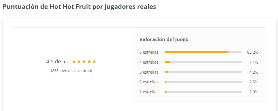 Punctuacion de Hot Hot por jugadores