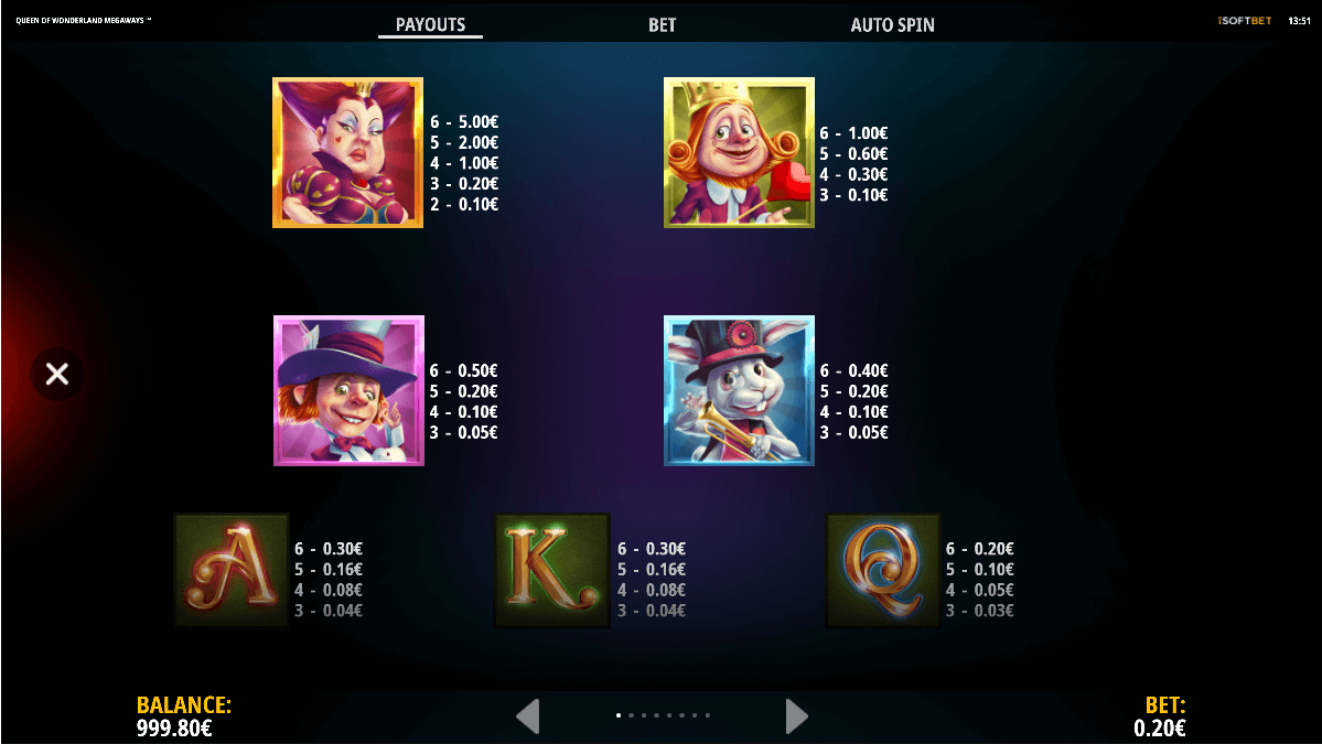 Queen of Wonderland Megaways Online Slots Game Paytable
