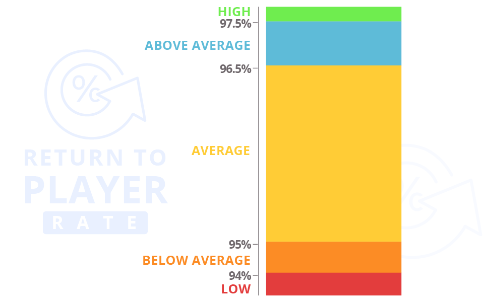 rtp ranges for slot games