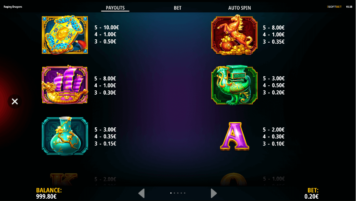 Raging Dragons Online Slots Game Paytable