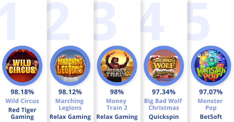 Die besten Echtgeld-Slotspiele